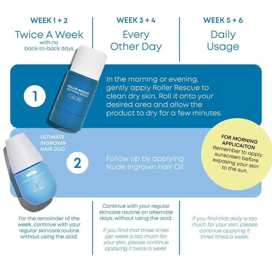 The Ultimate Ingrown Hair Routine - Special Offer